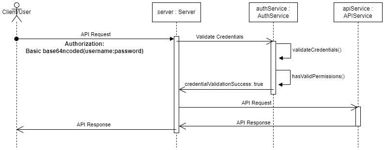 Authentication and Authorization in REST APIs - Xapi | Blogs