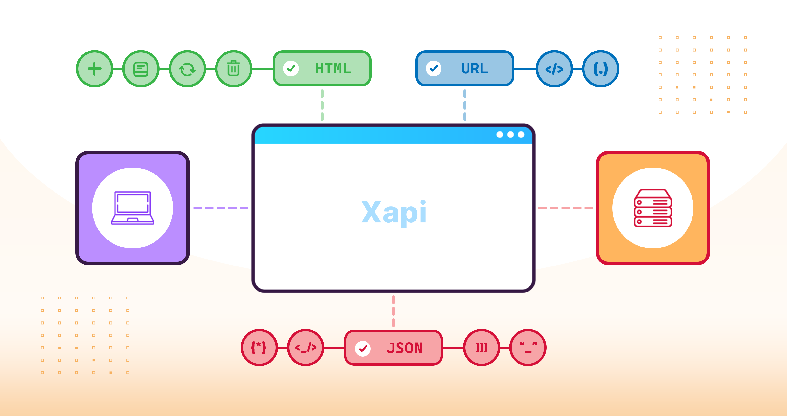 Understanding REST API Architectural Styles and Design Patterns - Xapi ...